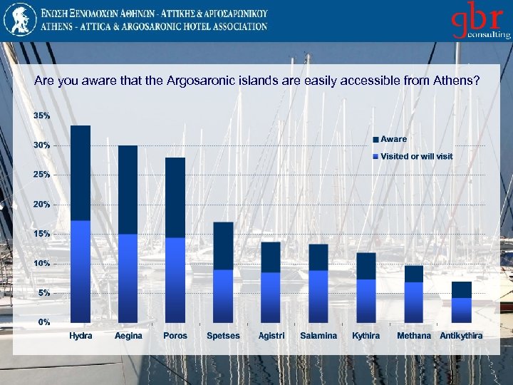Are you aware that the Argosaronic islands are easily accessible from Athens? 