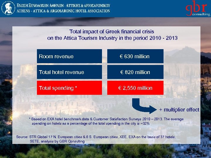 Total impact of Greek financial crisis on the Attica Tourism Industry in the period