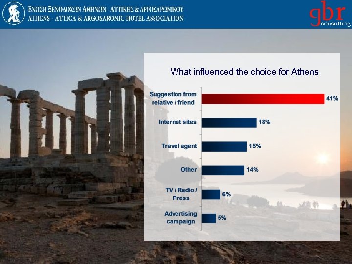 What influenced the choice for Athens 