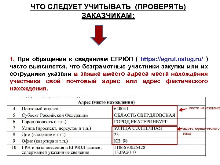 ЧТО СЛЕДУЕТ УЧИТЫВАТЬ (ПРОВЕРЯТЬ) ЗАКАЗЧИКАМ: 1. При обращении к сведениям ЕГРЮЛ ( https: //egrul.