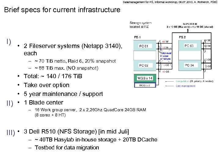 Datamanagement for PS, Informal workshop, 06. 07. 2010, A. Rothkirch, FSEC Brief specs for