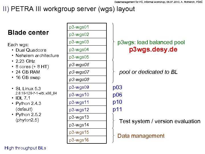 Datamanagement for PS, Informal workshop, 06. 07. 2010, A. Rothkirch, FSEC II) PETRA III