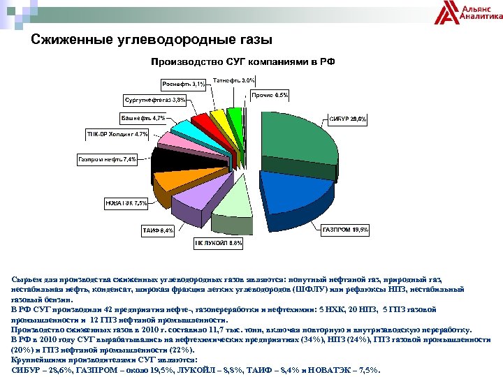 Сжиженные углеводородные газы Сырьем для производства сжиженных углеводородных газов являются: попутный нефтяной газ, природный