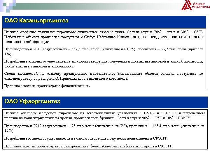 ОАО Казаньоргсинтез Низшие олефины получают пиролизом сжиженных газов и этана. Состав сырья: 70% –