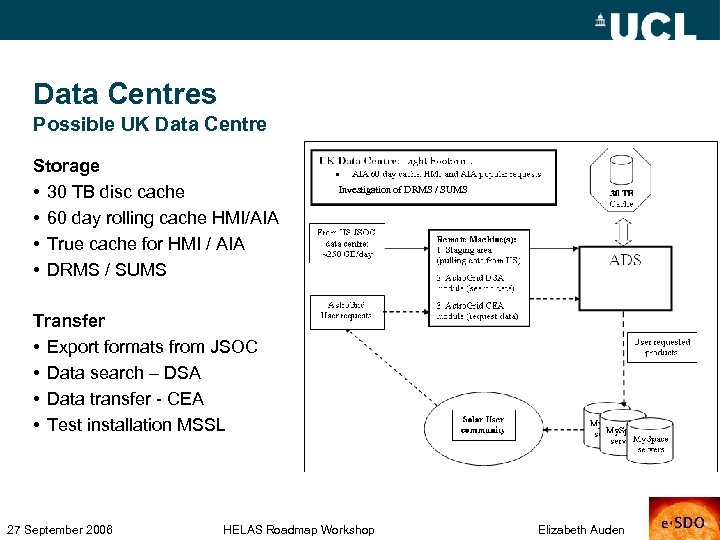 Data Centres Possible UK Data Centre Storage • 30 TB disc cache • 60