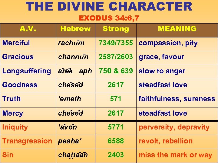 THE DIVINE CHARACTER A. V. EXODUS 34: 6, 7 Hebrew Strong MEANING Merciful rachu