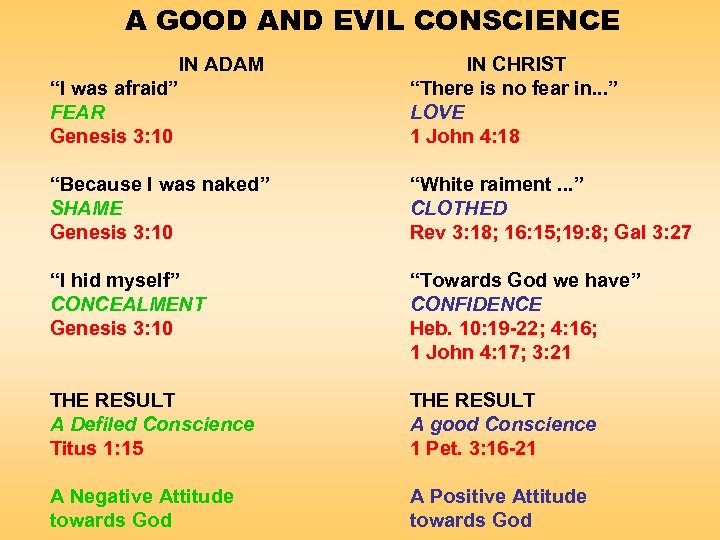 A GOOD AND EVIL CONSCIENCE IN ADAM “I was afraid” FEAR Genesis 3: 10