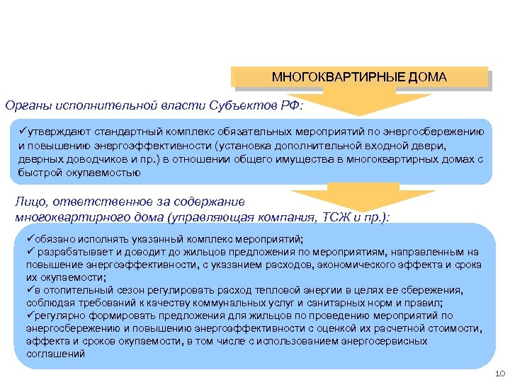 ЖИЛОЙ ФОНД МНОГОКВАРТИРНЫЕ ДОМА Органы исполнительной власти Субъектов РФ: üутверждают стандартный комплекс обязательных мероприятий