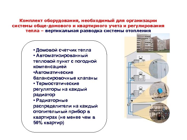 Комплект оборудования, необходимый для организации системы обще-домового и квартирного учета и регулирования тепла –