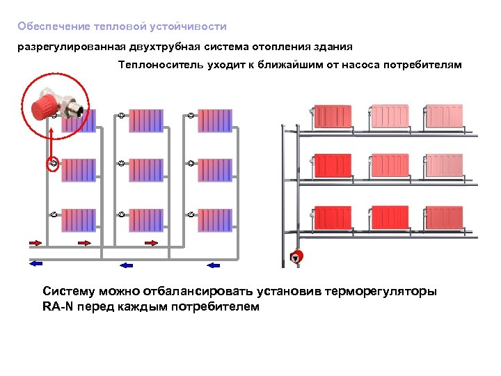 Обеспечение тепловой устойчивости разрегулированная двухтрубная система отопления здания Теплоноситель уходит к ближайшим от насоса