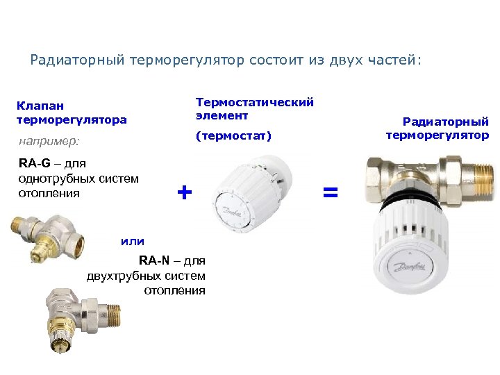 Радиаторный терморегулятор состоит из двух частей: Клапан терморегулятора Термостатический элемент например: (термостат) RA-G –