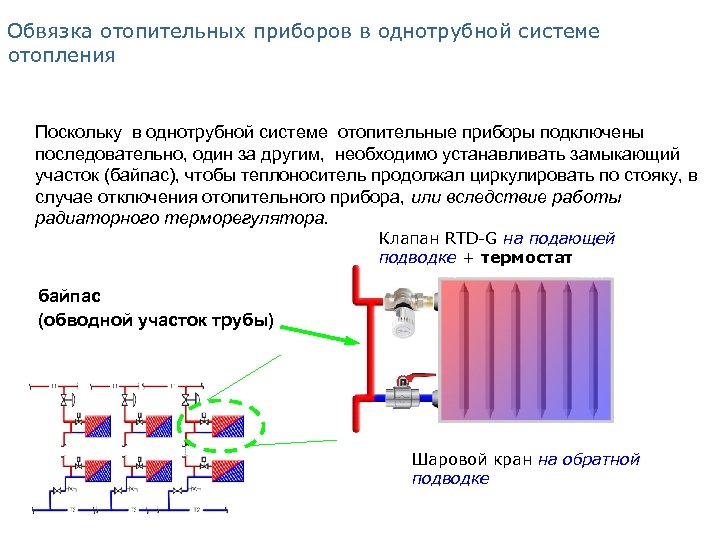 Обвязка отопительных приборов в однотрубной системе отопления Поскольку в однотрубной системе отопительные приборы подключены