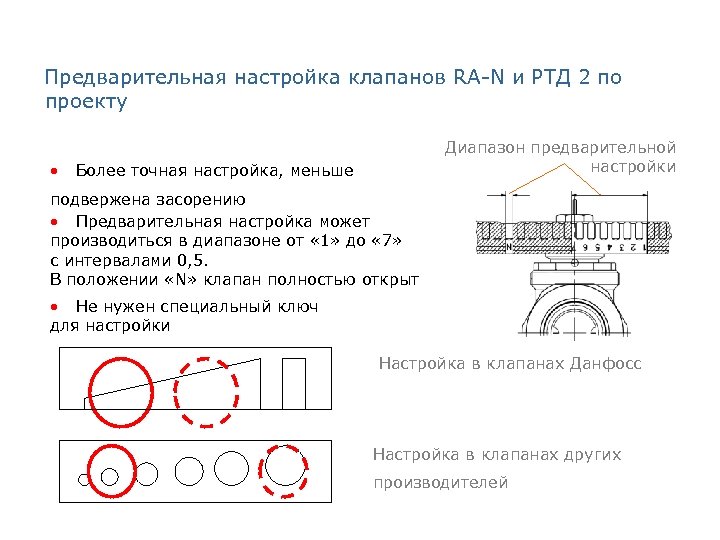 Предварительная настройка клапанов RA-N и РТД 2 по проекту • Диапазон предварительной настройки Более