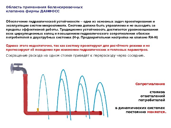Область применения балансировочных клапанов фирмы ДАНФОСС Обеспечение гидравлической устойчивости – одна из основных задач