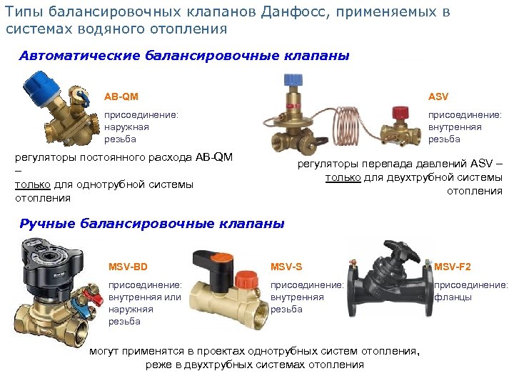 Типы балансировочных клапанов Данфосс, применяемых в системах водяного отопления Автоматические балансировочные клапаны AB-QM ASV