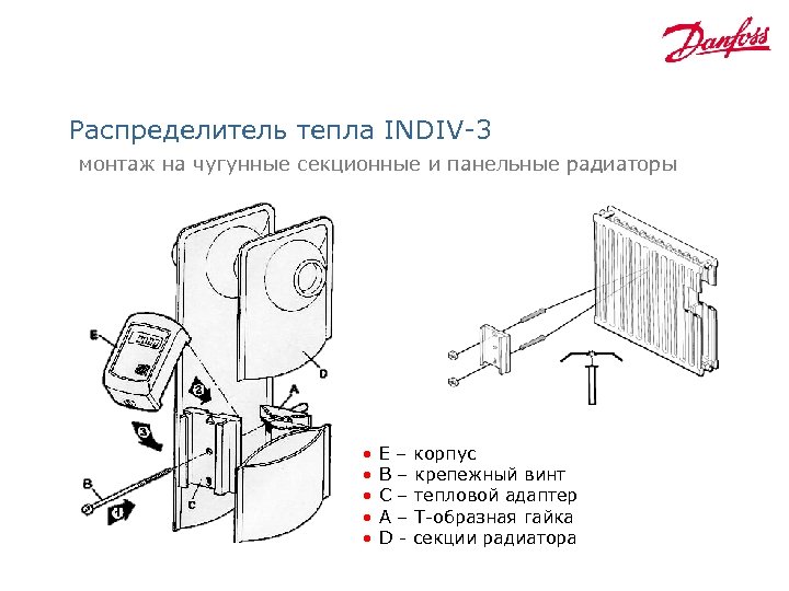 Sanext распределитель тепла