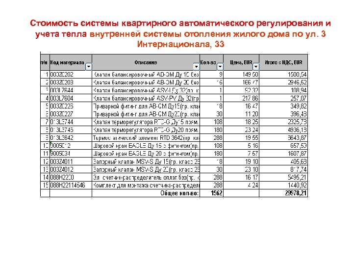Стоимость системы квартирного автоматического регулирования и учета тепла внутренней системы отопления жилого дома по