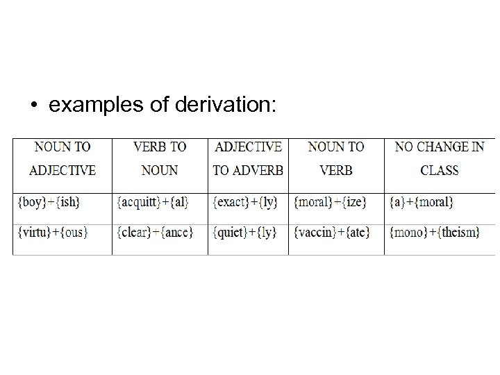  • examples of derivation: 