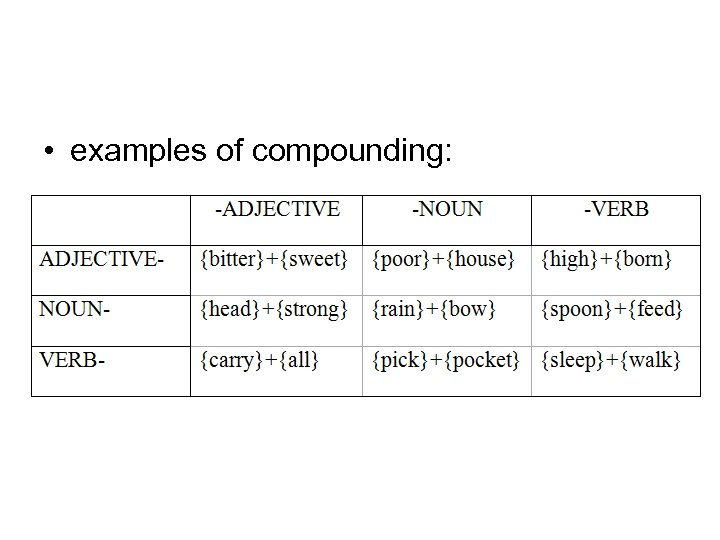  • examples of compounding: 