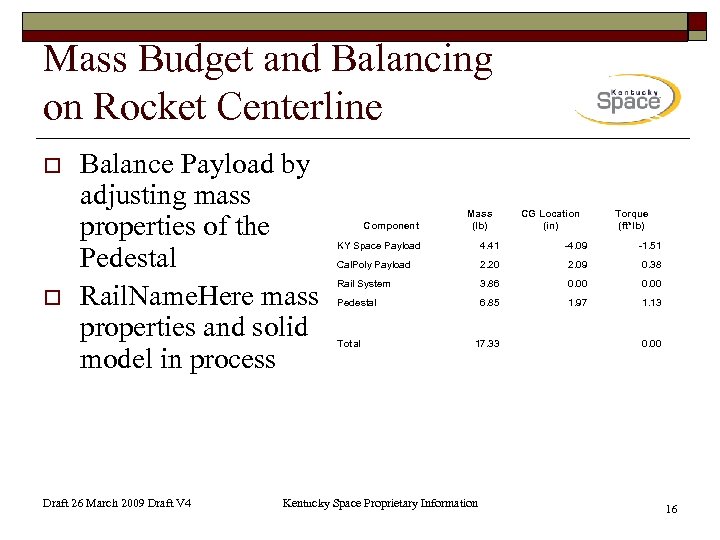Mass Budget and Balancing on Rocket Centerline o o Balance Payload by adjusting mass