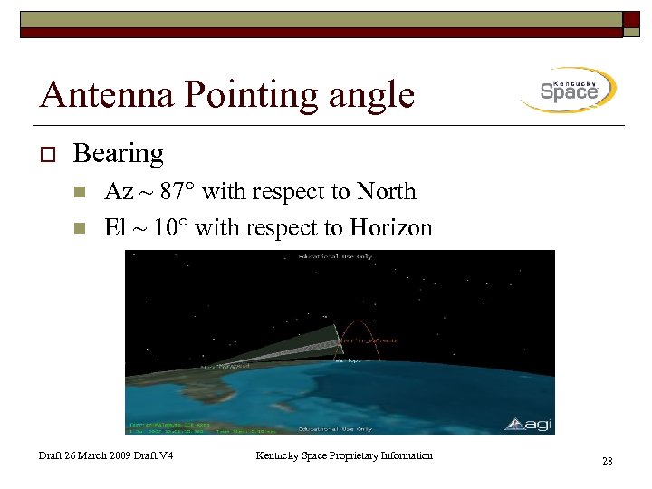 Antenna Pointing angle o Bearing n n Az ~ 87° with respect to North