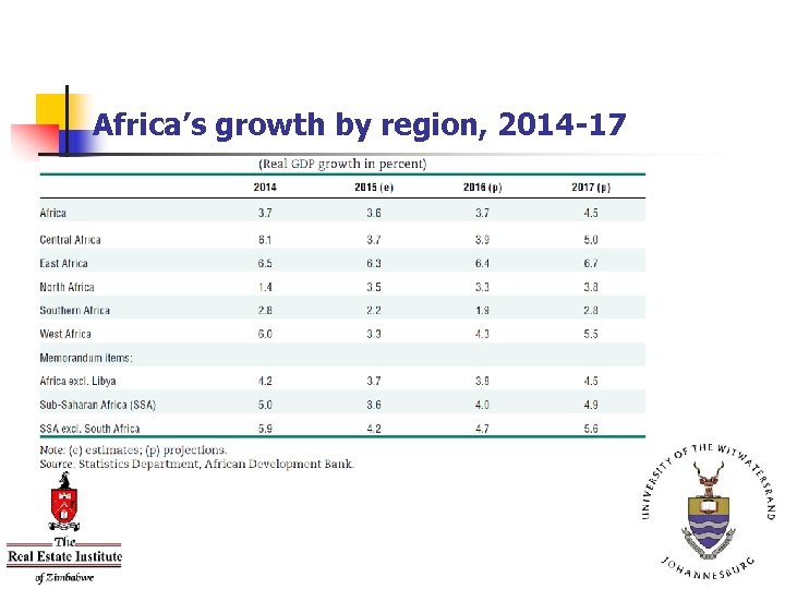 Africa’s growth by region, 2014 -17 