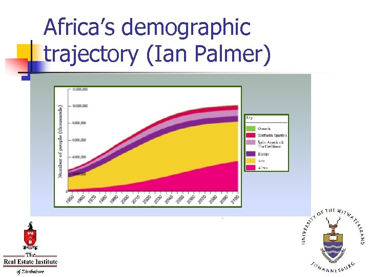 Africa’s demographic trajectory (Ian Palmer) 