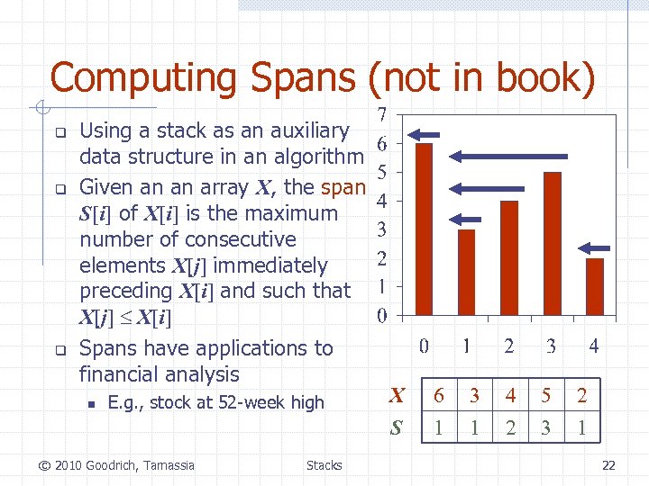 Computing Spans (not in book) q q q Using a stack as an auxiliary