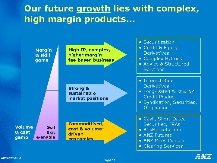 Our future growth lies with complex, high margin products. . . Volume Sell &