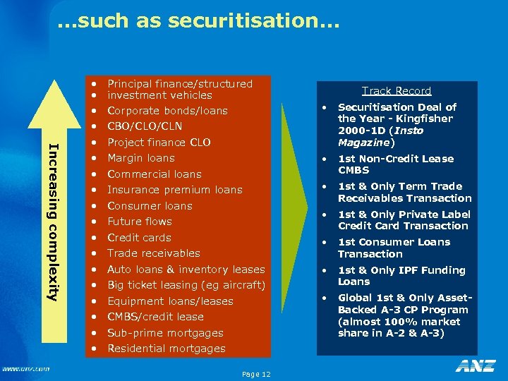 …such as securitisation. . . Increasing complexity • • • • • Principal finance/structured