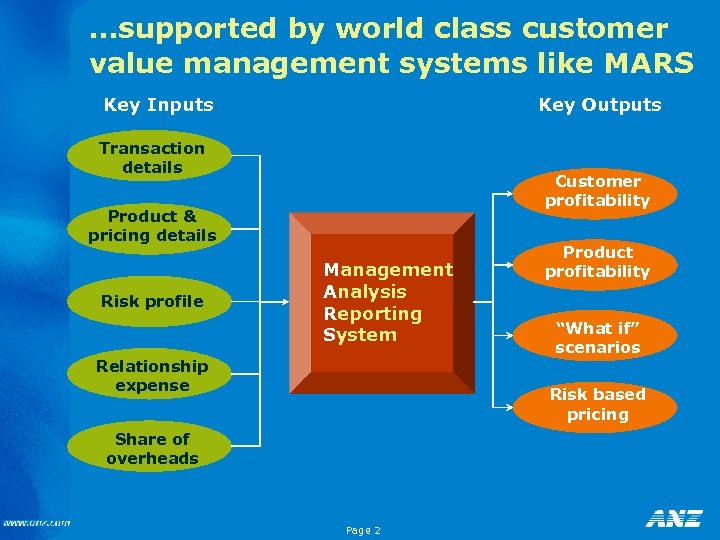 …supported by world class customer value management systems like MARS Key Inputs Key Outputs