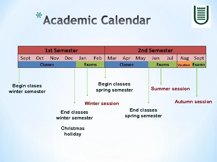 * Begin classes spring semester Begin clases winter semester Summer session Autumn session Winter