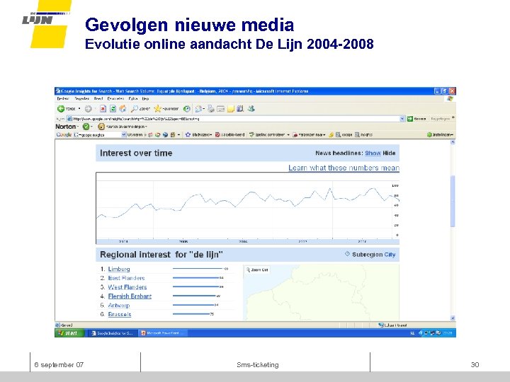 Gevolgen nieuwe media Evolutie online aandacht De Lijn 2004 -2008 6 september 07 Sms-ticketing