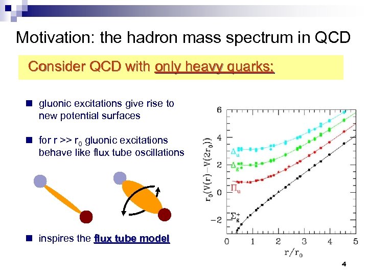 Motivation: the hadron mass spectrum in QCD Consider QCD with only heavy quarks: n