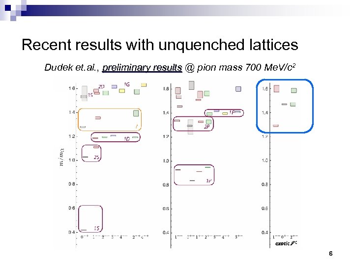 Recent results with unquenched lattices Dudek et. al. , preliminary results @ pion mass