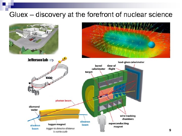 Gluex – discovery at the forefront of nuclear science 9 