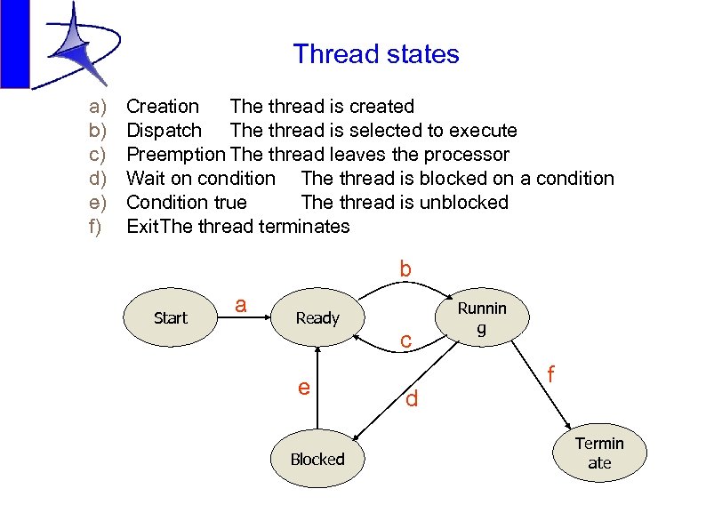 Thread states a) b) c) d) e) f) Creation The thread is created Dispatch