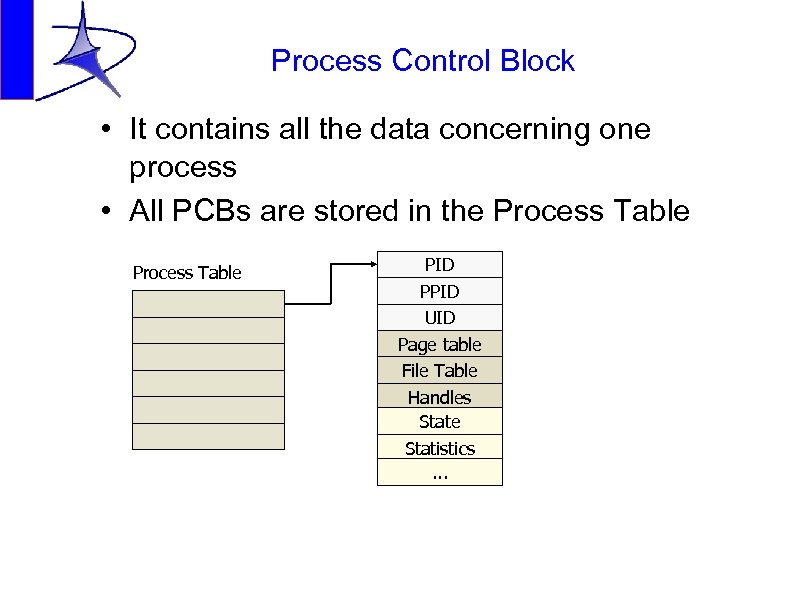 Process Control Block • It contains all the data concerning one process • All