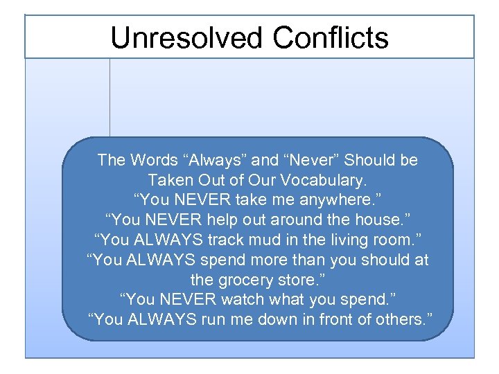 Unresolved Conflicts The Words “Always” and “Never” Should be Taken Out of Our Vocabulary.