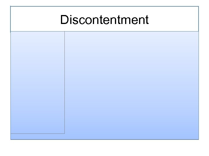 Discontentment 