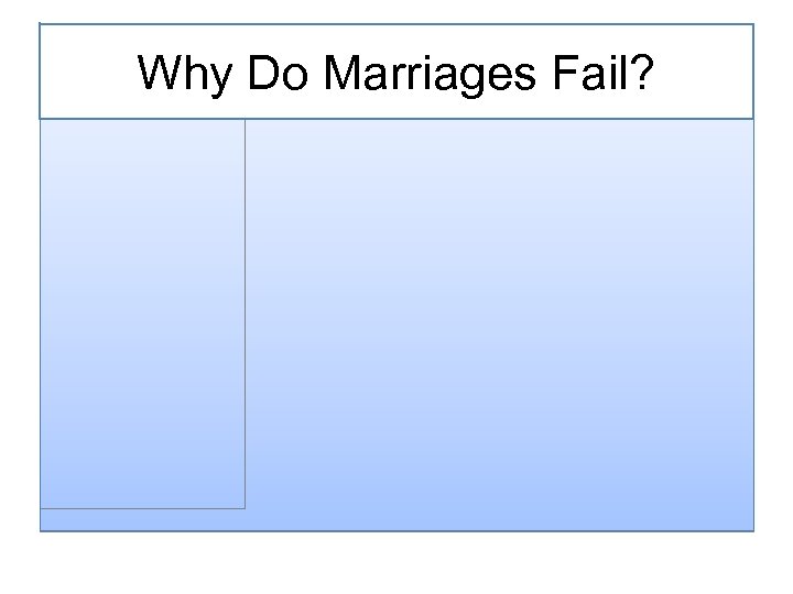 Why Do Marriages Fail? 