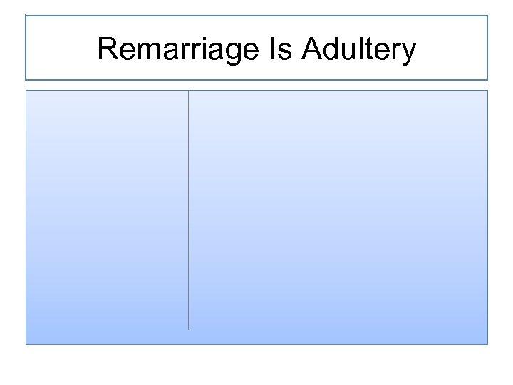 Remarriage Is Adultery 