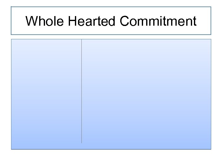 Whole Hearted Commitment 