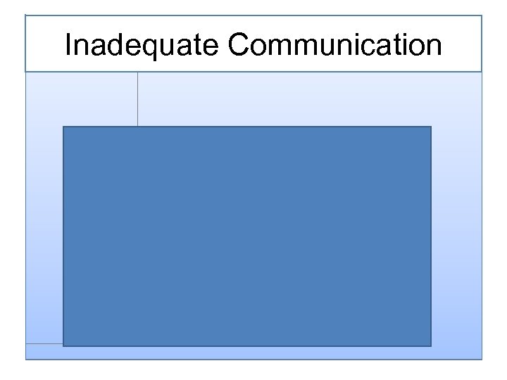 Inadequate Communication 