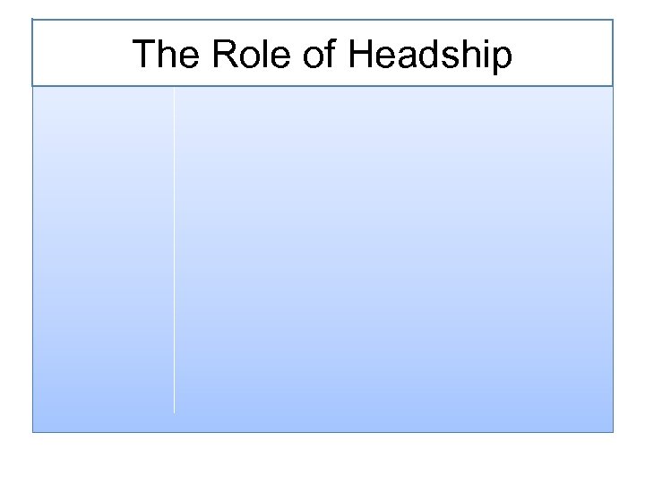 The Role of Headship 