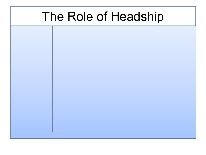 The Role of Headship 