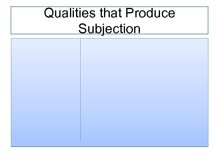 Qualities that Produce Subjection 