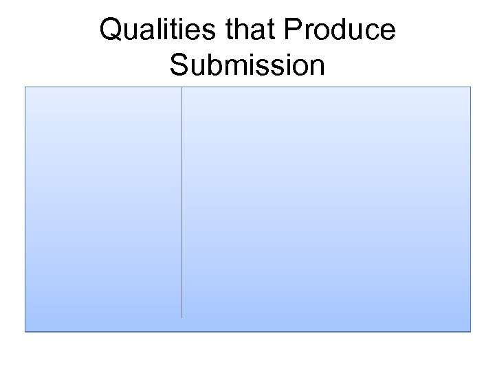 Qualities that Produce Submission 