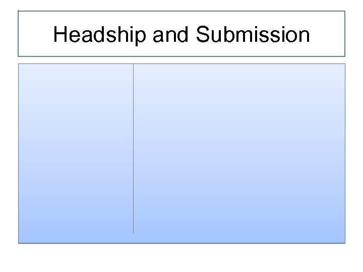 Headship and Submission 