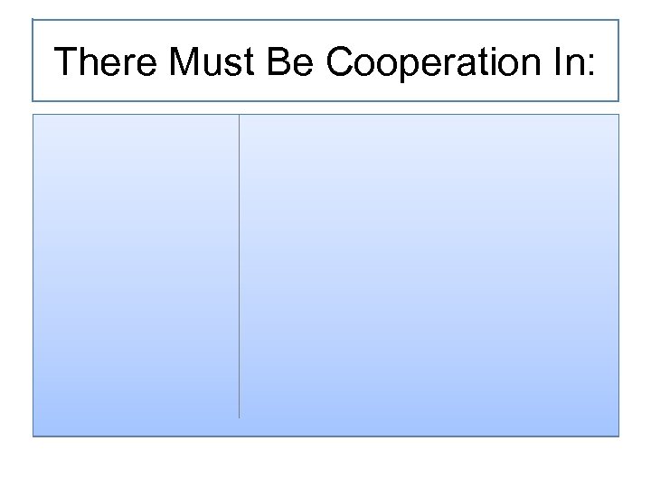 There Must Be Cooperation In: 